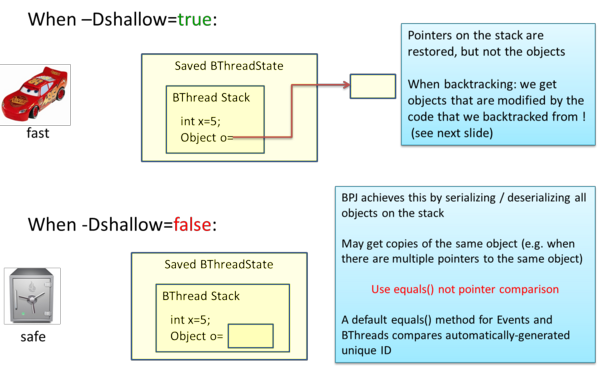  Object serialization 