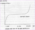 תמונה ממוזערת לגרסה מתאריך 17:06, 17 בינואר 2012