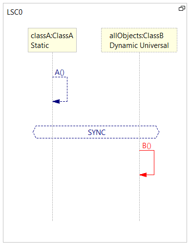 UniversalBindingViaConcretization.png