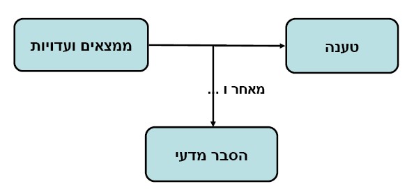 קובץ:Argu.jpg
