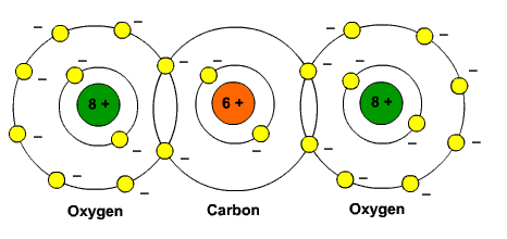 קובץ:CO2.gif