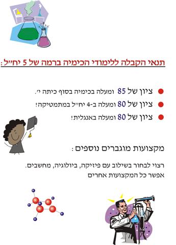 קובץ:Himia1.jpg